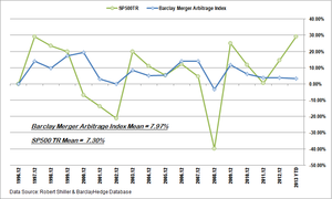 Cómo ser un "Genio" de la Bolsa con ETFs